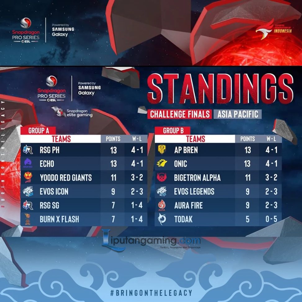 Update Hasil Klasemen ESL MLBB S6 Challenge Finals Group